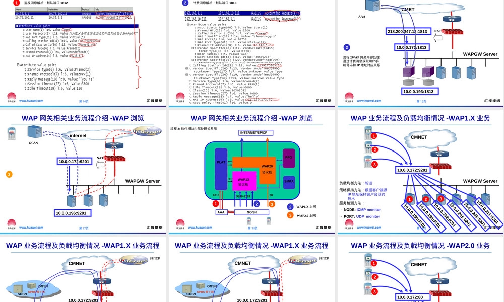 华为WAP网关培训PPT课件.ppt