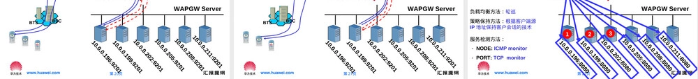华为WAP网关培训PPT课件.ppt