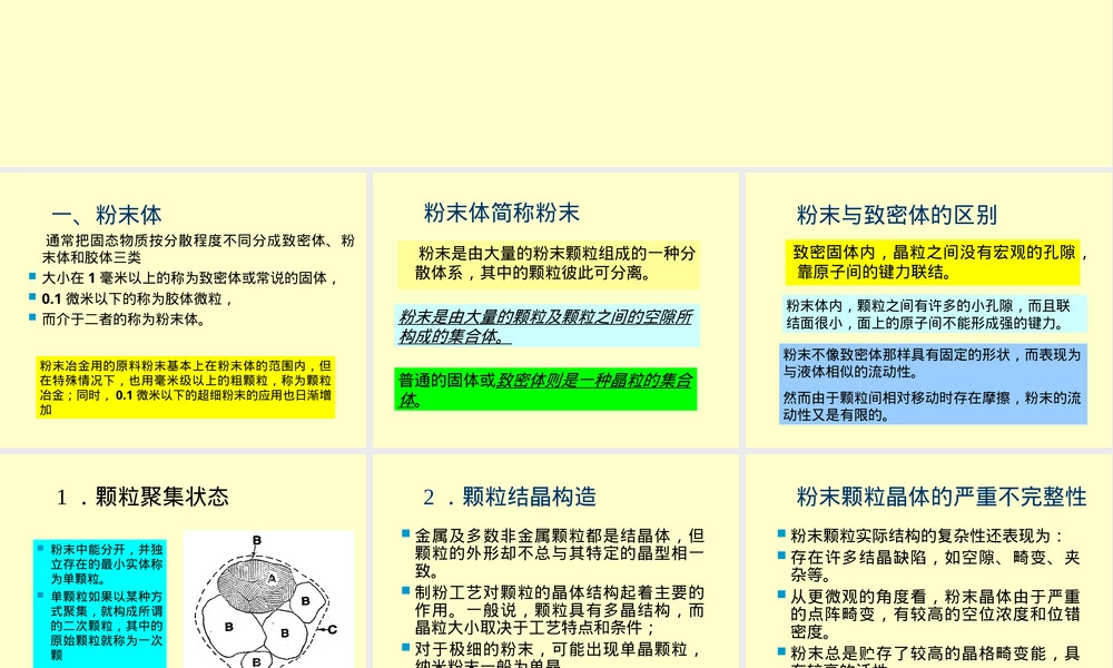 粉末性能及其测定PPT课件.ppt