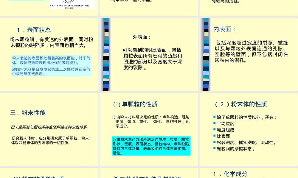 粉末性能及其测定PPT课件.ppt