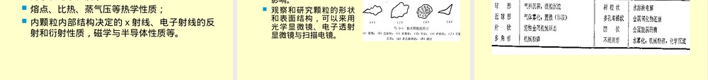 粉末性能及其测定PPT课件.ppt