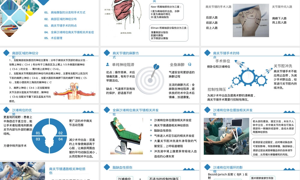 肩关节镜手术麻醉管理PPT课件.pptx