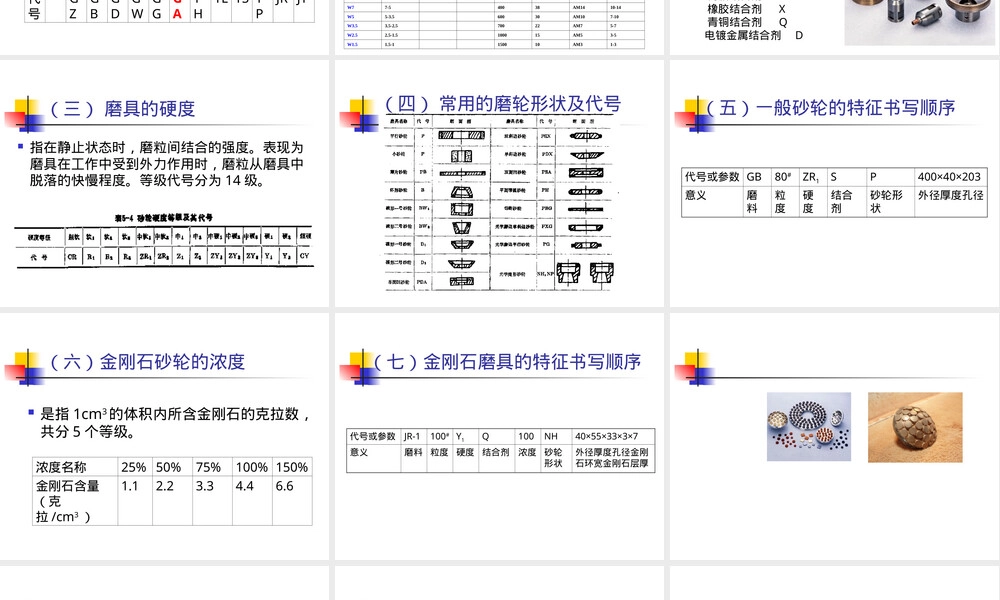 第5章光学工艺材料教学PPT课件.ppt