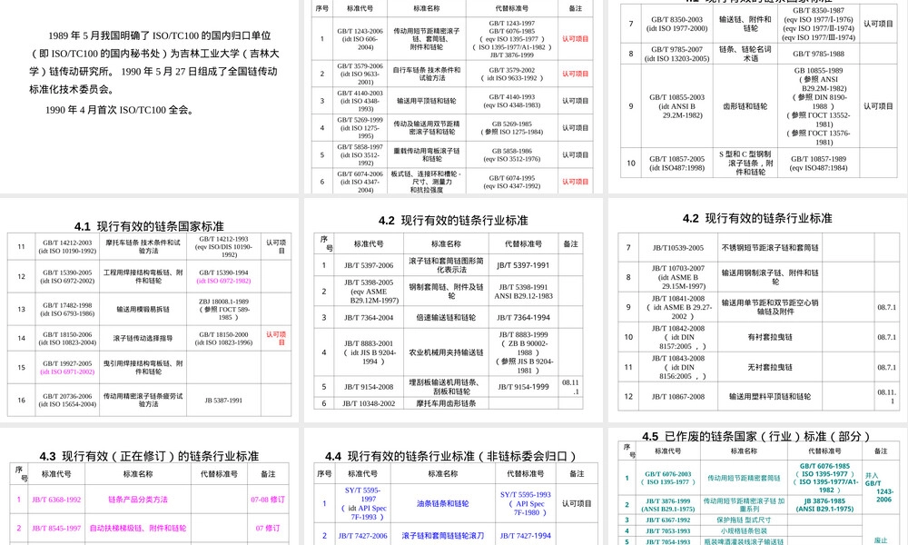 第一节-链条及其标准化,链条结构与标准化教学PPT课件.ppt