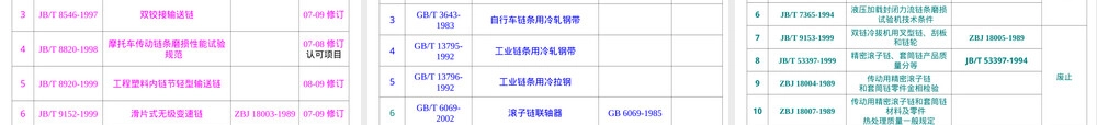 第一节-链条及其标准化,链条结构与标准化教学PPT课件.ppt