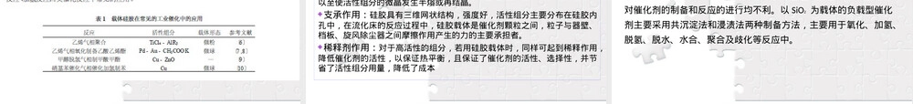 硅铝催化材料PPT课件.pptx