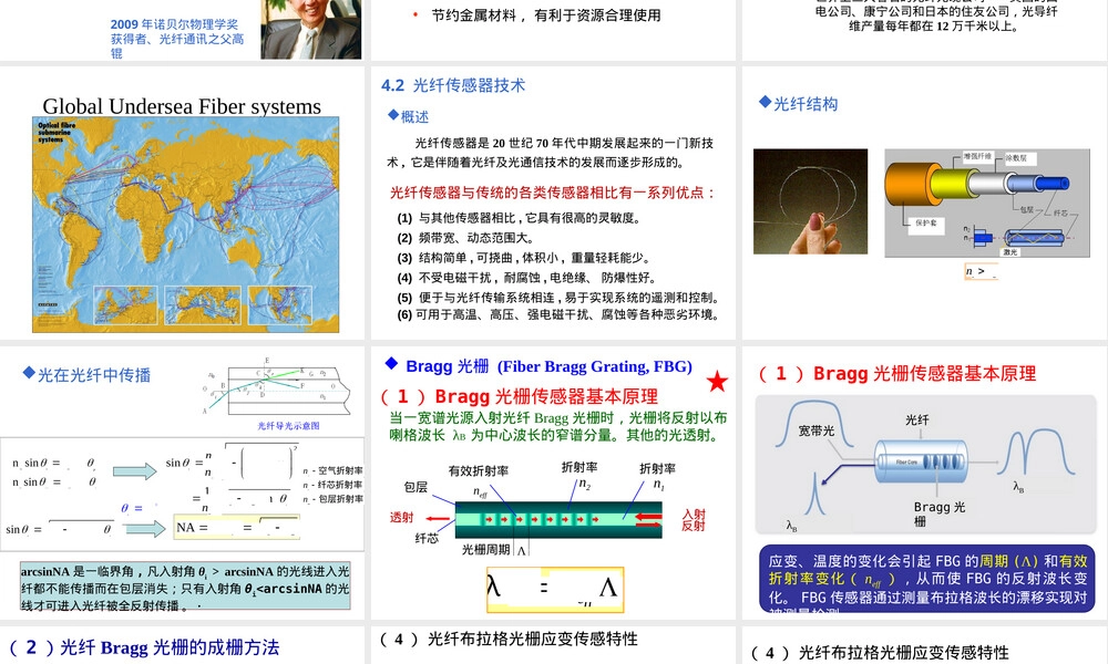 第4章光纤传感技术及其在土木工程中的应用PPT课件.pptx