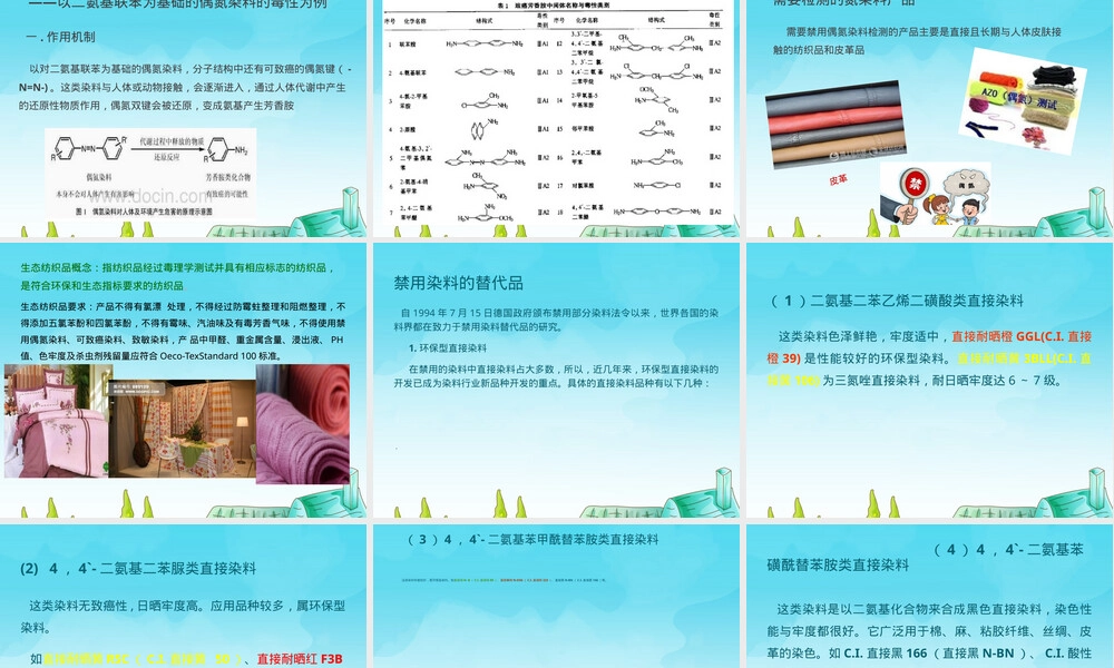 禁用染料及其替代品PPT课件.ppt