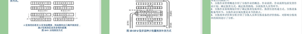 仓库分拣作业管理PPT课件.ppt