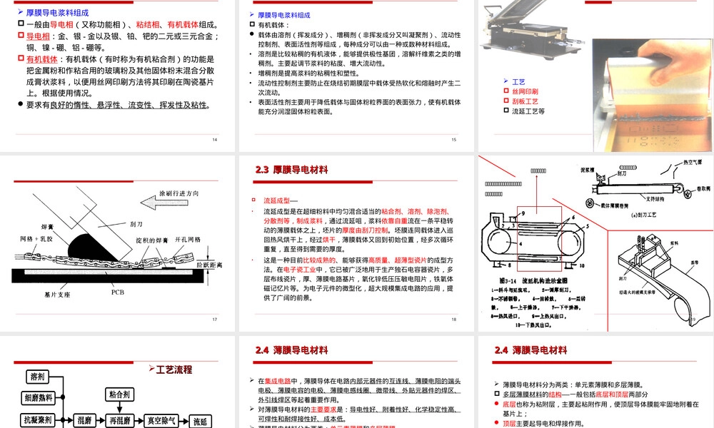 导电材料教学PPT课件.ppt