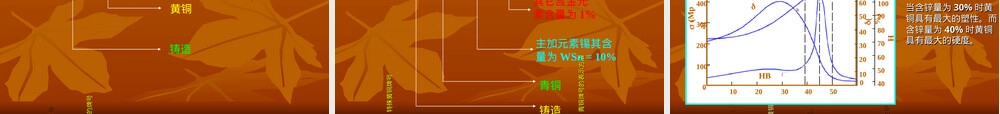 船舶焊接工艺船舶材料与焊接第三章船用非铁金属材料与其它材料.ppt