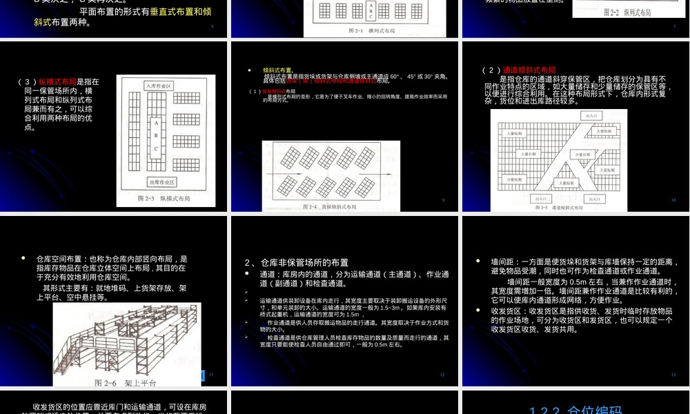 货位编码与储位管理PPT课件.ppt