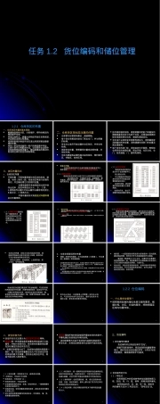 货位编码与储位管理PPT课件.ppt