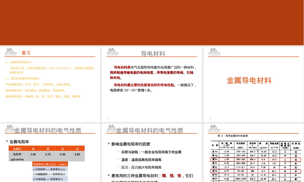 电工材料导电材料教学PPT课件.ppt