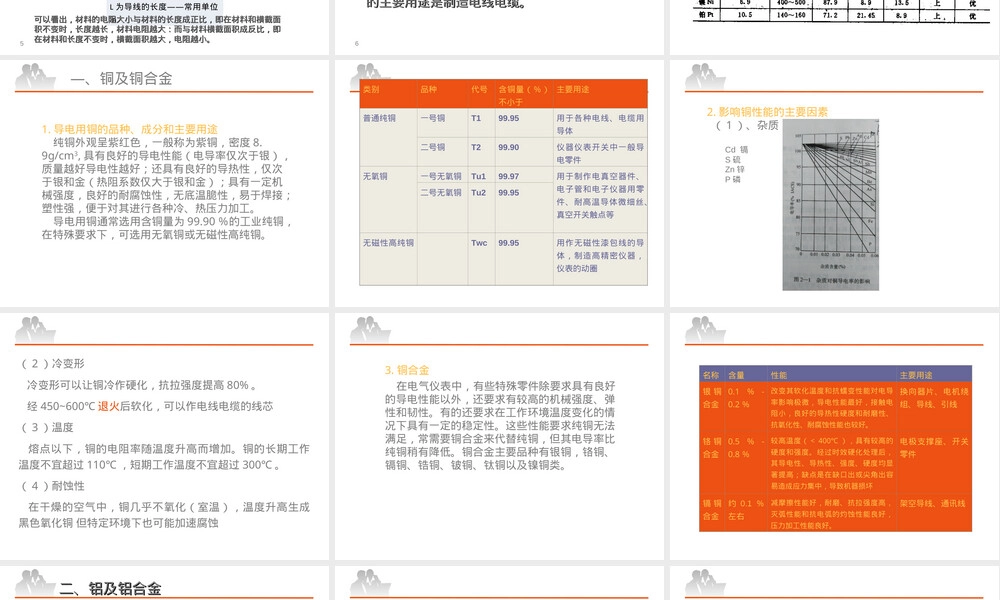 电工材料导电材料教学PPT课件.ppt