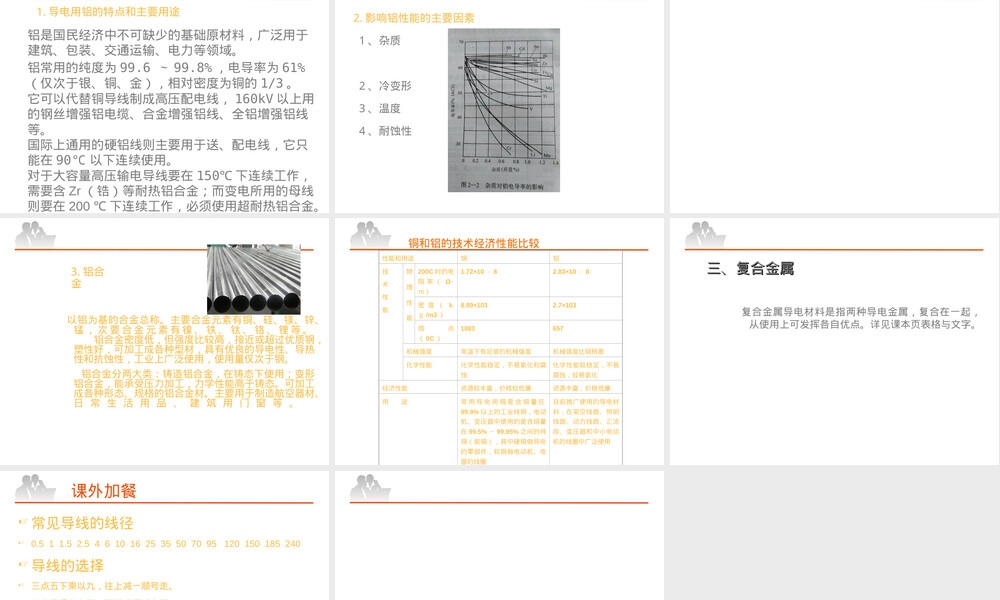 电工材料导电材料教学PPT课件.ppt