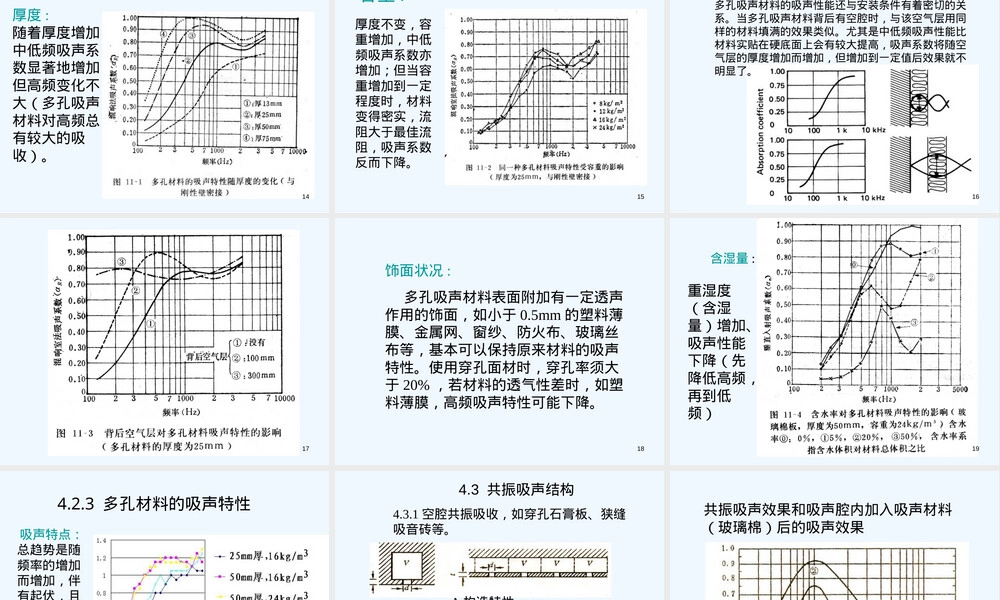 建筑物理声学吸声材料与结构PPT课件.ppt