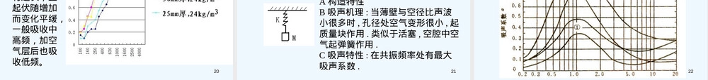 建筑物理声学吸声材料与结构PPT课件.ppt