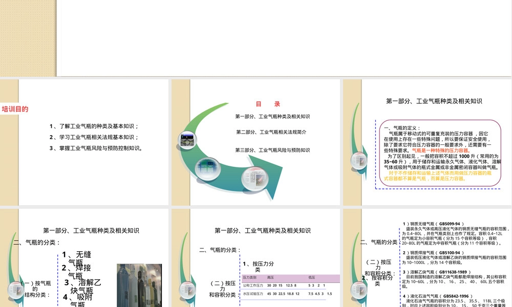 工业气瓶通用安全知识培训PPT课件.pptx
