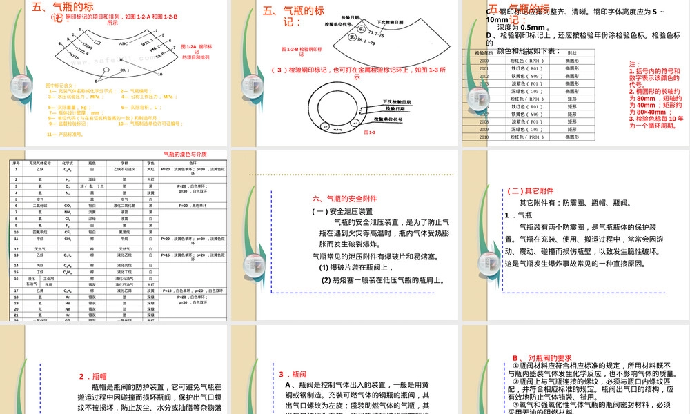 工业气瓶通用安全知识培训PPT课件.pptx