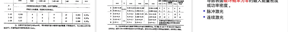 第6章光学零件通用技术要求PPT课件 副本1.ppt