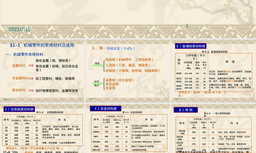 机械零件常用材料与结构工艺性PPT课件.pptx