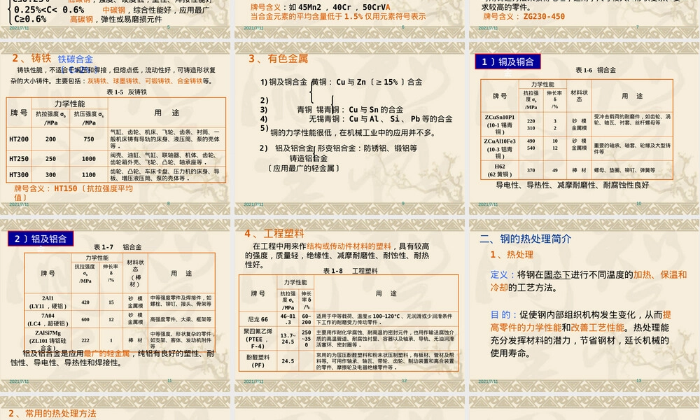 机械零件常用材料与结构工艺性PPT课件.pptx