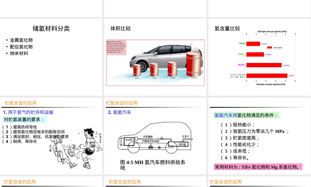 第五章储氢材料与氢镍电池教学PPT课件.ppt