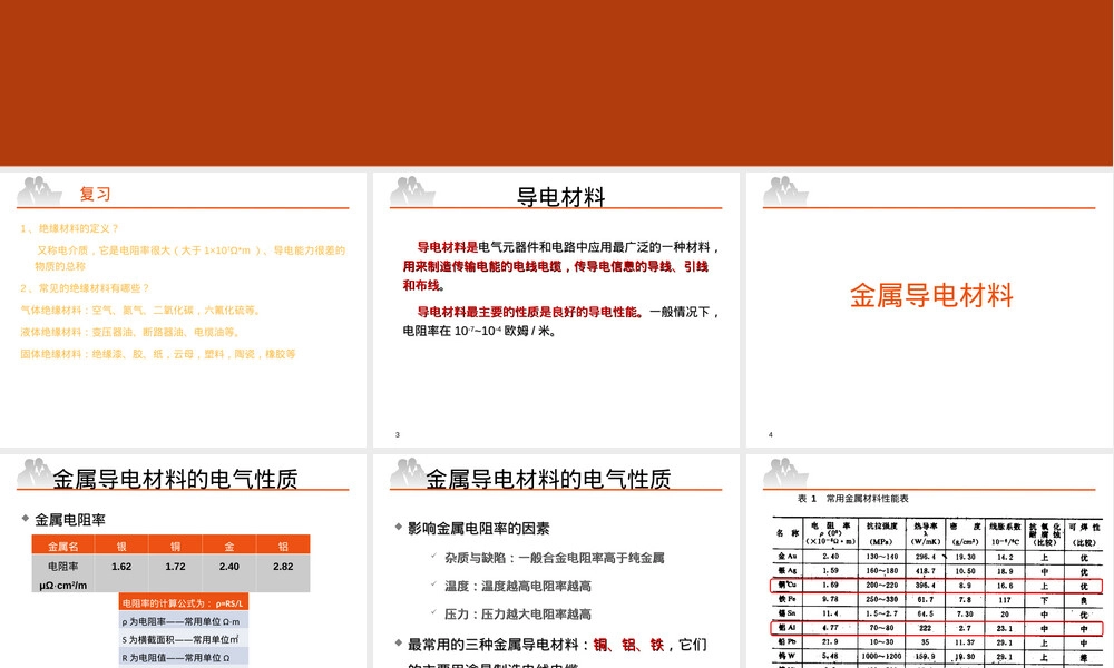 电工材料导电材料PPT课件.ppt