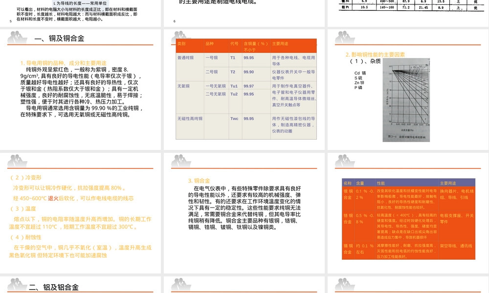 电工材料导电材料PPT课件.ppt