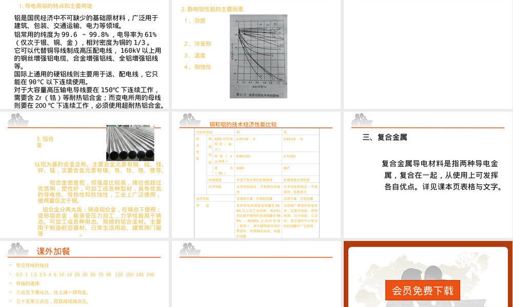 电工材料导电材料PPT课件.ppt