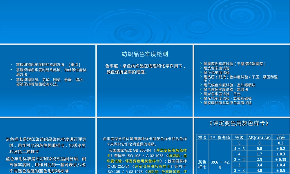 第八章织物外观及其保持性检验教学PPT课件.ppt