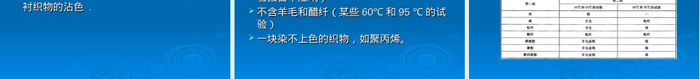 第八章织物外观及其保持性检验教学PPT课件.ppt