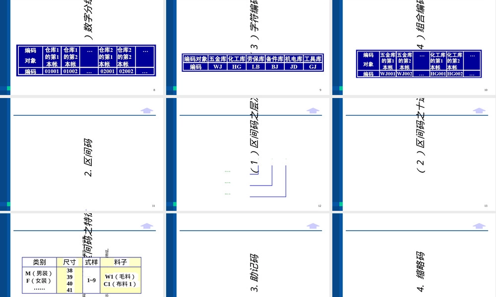 管理信息系统代码设计PPT课件.ppt