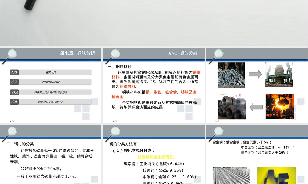 材料成分检验PPT课件.ppt
