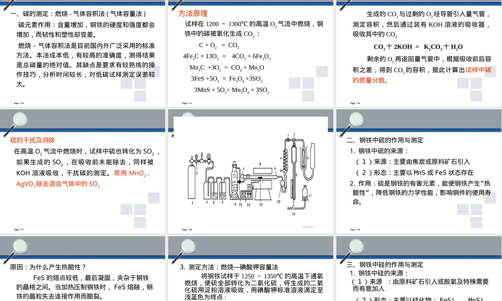 材料成分检验PPT课件.ppt