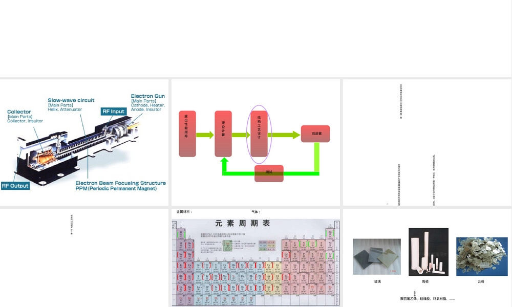 电真空材料与工艺教学PPT课件.ppt