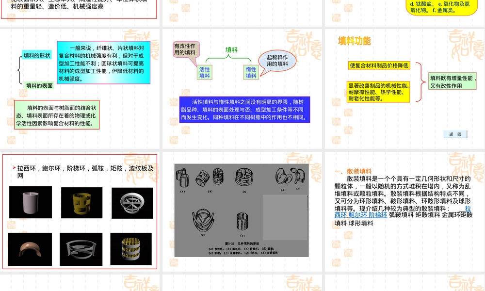常用填料种类及其特性PPT课件.ppt