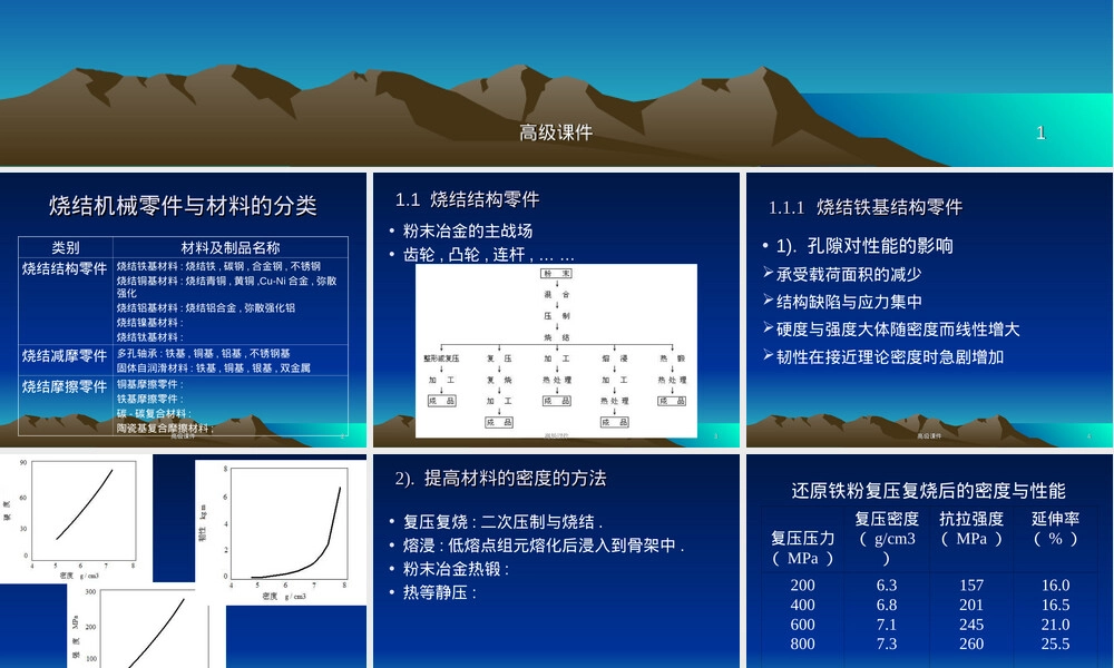 粉末冶金材料教学PPT课件.ppt
