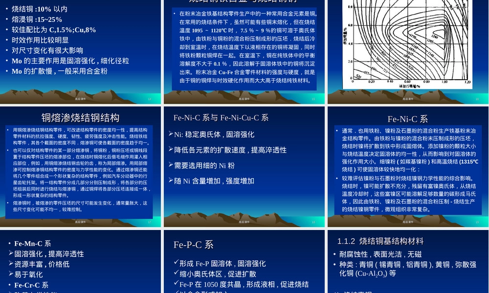 粉末冶金材料教学PPT课件.ppt