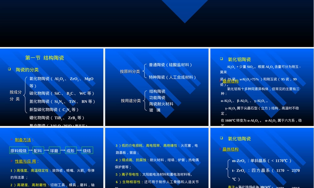 材料导论陶瓷成型PPT课件.ppt