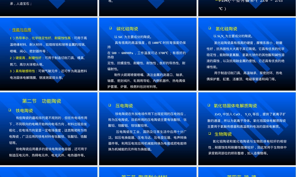 材料导论陶瓷成型PPT课件.ppt