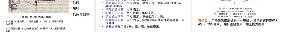 高分子材料加工工艺塑料挤出成型PPT课件.ppt