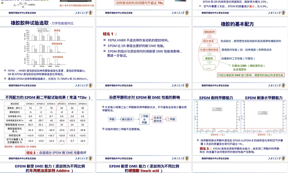 车用二甲醚橡胶密封材料相容性研究PPT课件.ppt