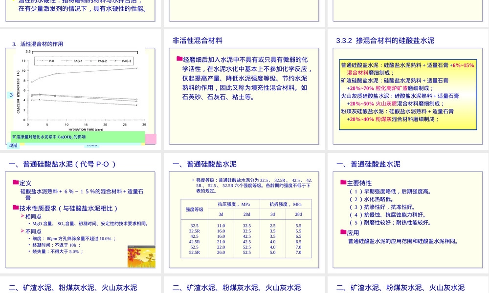 掺混合材料的硅酸盐水泥教学PPT课件 副本1.ppt