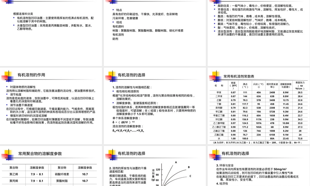 第三章凹版印刷材料教学PPT课件.ppt