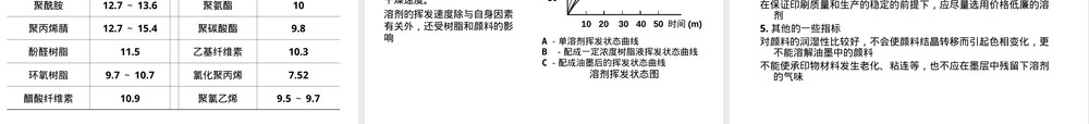第三章凹版印刷材料教学PPT课件.ppt