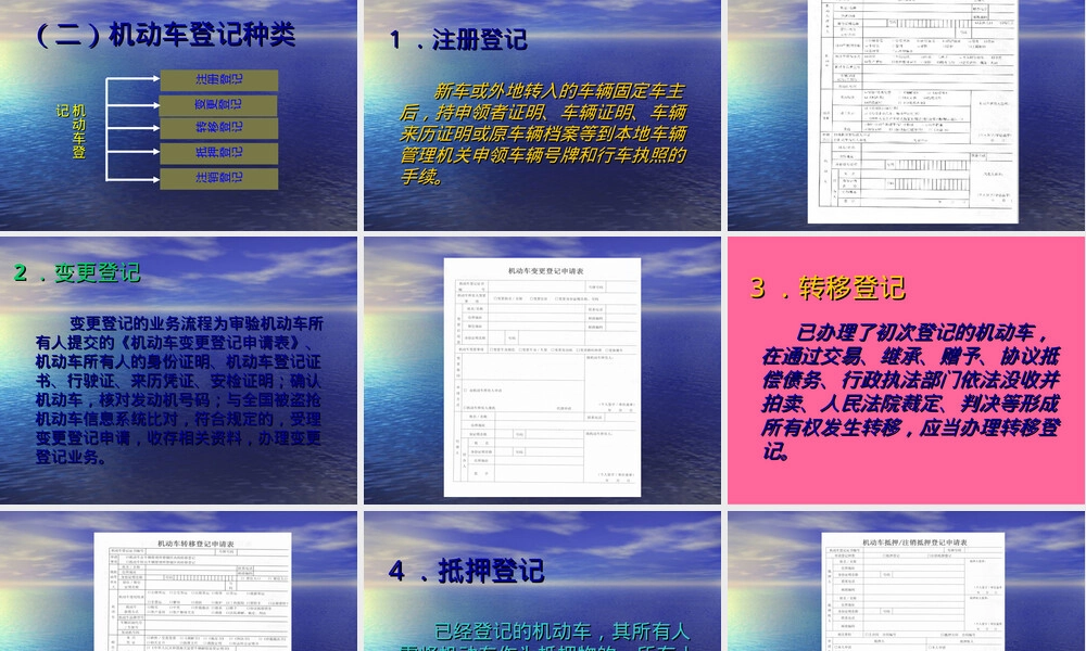 第四章车辆与驾驶人管理PPT课件.ppt