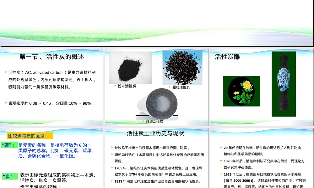 环境功能材料活性炭PPT课件.ppt