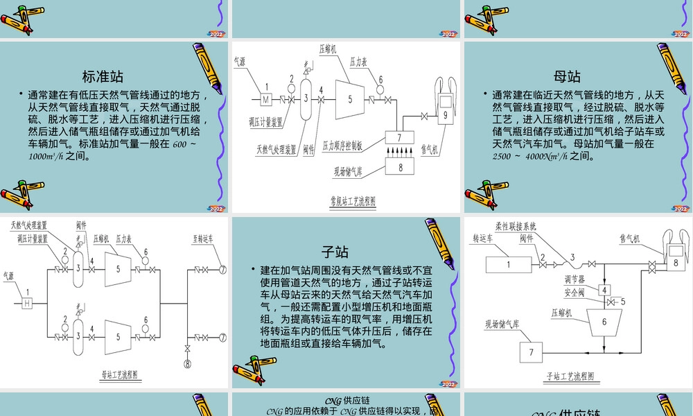 【2022年管理】压缩天然气汽车加气站工艺简介,压缩天然气加气站工艺流程PPT课件.pptx